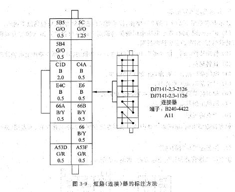    汽车线束加工工艺