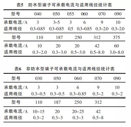 防水型汽车线束端子可承载电流表